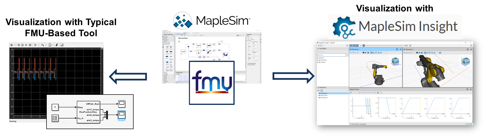 Why Use MapleSim Insight for your FMUs